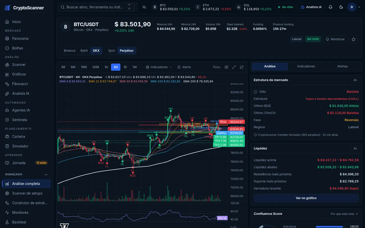 Tela Análise completa do CryptoScanner